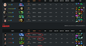 BP策略进化！10ban位模式在测试服试行！